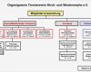 Organigramm Verein Vorlage Hübsch organigramm Tennisverein Kirch Und Westerweyhe E V