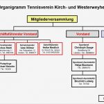 Organigramm Verein Vorlage Hübsch organigramm Tennisverein Kirch Und Westerweyhe E V