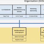 Organigramm Verein Vorlage Hübsch Verein