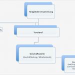 Organigramm Verein Vorlage Inspiration organigramm