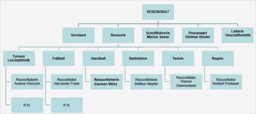 Organigramm