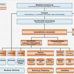 Organigramm Verein Vorlage Schönste Kennen Lernen