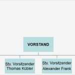 Organigramm Verein Vorlage Schönste organigramm