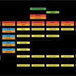 Organigramm Verein Vorlage Süß organigramm – Tv Merenschwand