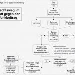 Organisationshandbuch Vorlage Word Best Of Fein Ablaufdiagrammvorlage Zeitgenössisch Beispiel