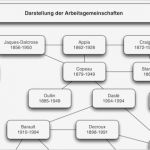 Organisationshandbuch Vorlage Word Erstaunlich Fantastisch Vorlage Für Flussdiagramm Zeitgenössisch