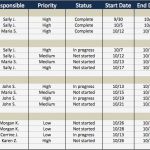 Packing List Export Vorlage Angenehm 2018 January