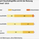 Parship Kündigen Vorlage Pdf Neu Großzügig Kündigungsbrief Mit sofortiger Wirkung Bilder