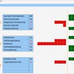 Personalbedarf Excel Vorlage Beste Personalplanung Mit Excel – Kapitel 136 – Business Wissen