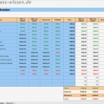 Personalbedarf Excel Vorlage Elegant Herstellungskosten Berechnen – Checkliste – Business Wissen