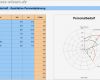 Personalbedarf Excel Vorlage Erstaunlich soll ist Vergleich Der Mitarbeiterkompetenzen Durchführen