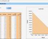 Personalbedarf Excel Vorlage Inspiration Auslastung Einer Kapazität Und Mögliche Leerkosten – Excel