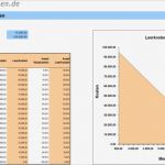 Personalbedarf Excel Vorlage Inspiration Auslastung Einer Kapazität Und Mögliche Leerkosten – Excel