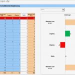 Personalbedarf Excel Vorlage Wunderbar Personalplanung Mit Excel – Kapitel 136 – Business Wissen