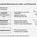 Pflichtenheft Vorlage Elektrotechnik Großartig Lastenheft Und Pflichtenheft In Der Intralogistik