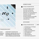 Plan Guv Vorlage Erstaunlich Plan Gewinn Und Verlustrechnung