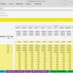 Plan Guv Vorlage Wunderbar Planung Excel Kostenlos Guv Bilanz Und Finanzplanung