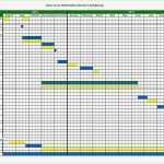 Portfolioanalyse Excel Vorlage Cool Berühmt Excel Projekt Dashboard Vorlage Zeitgenössisch