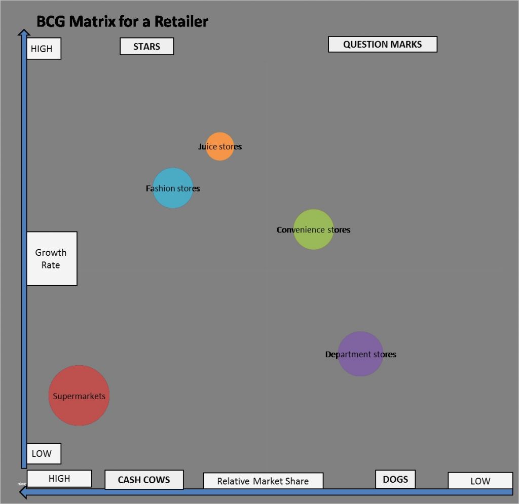 Portfolioanalyse Excel Vorlage Gut Bcg Matrix Example for ...