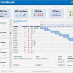 Portfolioanalyse Excel Vorlage Süß Download Project Portfolio Dashboard Excel Template