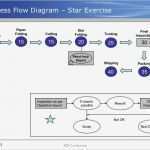 Ppap Vorlage Excel Bewundernswert Fmea Report