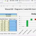 Ppap Vorlage Excel Einzigartig 10 Excel Chart Template Exceltemplates Exceltemplates