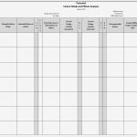 Ppap Vorlage Excel Fabelhaft Design Fmea