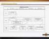 Ppap Vorlage Excel Großartig Ppap Process Flow Diagram Excel Food Ideas