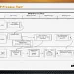 Ppap Vorlage Excel Großartig Ppap Process Flow Diagram Excel Food Ideas