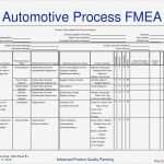 Ppap Vorlage Excel Schön Gemütlich Aiag Fmea Vorlage Fotos Entry Level Resume