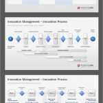 Ppt Präsentation Vorlagen Luxus Innovationsmanagement Powerpoint Vorlagen