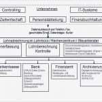 Pr Scheck Vorlage Angenehm Fantastisch Spendenscheck Vorlage Zeitgenössisch