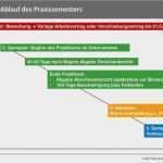 Praktikum Abschlussbericht Vorlage Best Of Niedlich fortschrittsbericht Vorlagen Bilder