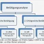 Praktikumsbericht Ergotherapie Vorlage Erstaunlich Großartig Ergotherapie Beispiel Fotos