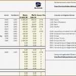 Preiskalkulation Excel Vorlage Erstaunlich 20 Excel Vorlagen Handwerk Kalkulation Kostenlos