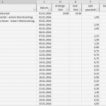 Preiskalkulation Excel Vorlage Schönste Gemütlich Kalkulation Excel Vorlage Zeitgenössisch