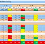 Private Finanzplanung Excel Vorlage Schön Inhalte Und Struktur Des Finanzplans – Kapitel 048