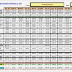 Private Finanzplanung Excel Vorlage Süß Was ist Ein Kleinkredit Die Definition Im Detail