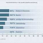 Private Krankenversicherung Abrechnung Vorlage Fabelhaft Private Krankenversicherung