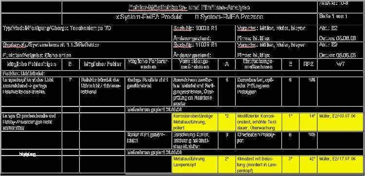 Produktionslenkungsplan Vda Vorlage Angenehm Ungewöhnlich Aiag Kontrollplan Vorlage Galerie