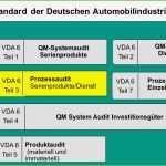 Produktionslenkungsplan Vda Vorlage Elegant Niedlich Prozess Audit Vorlage Galerie Entry Level