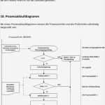 Produktionslenkungsplan Vda Vorlage Erstaunlich Merkblatt Bemusterungen Pdf