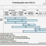 Produktionslenkungsplan Vda Vorlage Inspiration atemberaubend Qualitäts Audit Vorlage Galerie