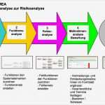 Produktionslenkungsplan Vda Vorlage Luxus Qualitäts Risikomanagement Kunststoffmanagement