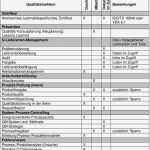 Produktionslenkungsplan Vda Vorlage Schön 7 1 Checklisten Aus Vda Band Robuster Produktionsprozess