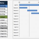 Projektabrechnung Vorlage Excel Inspiration Großartig Projektübersicht Vorlage Fotos