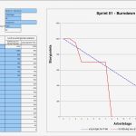 Projektabrechnung Vorlage Excel Schönste Multiprojektmanagement Arbeitshilfen Zum Download