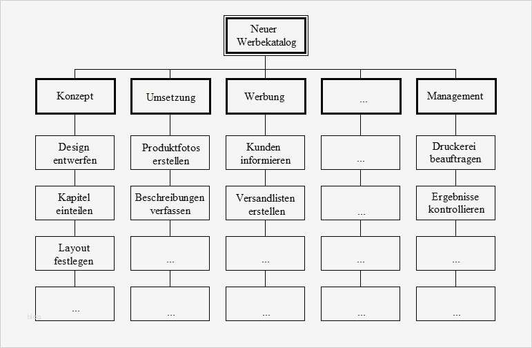 Infos und Tipps zum Projektstrukturplan