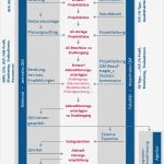 Projektbericht Vorlage Kostenlos Erstaunlich atemberaubend Projektskizze Vorlage Zeitgenössisch