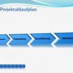 Projektdokumentation Fachinformatiker Systemintegration Vorlage Angenehm Projektdokumentation Zur Abschlussprüfung Fachinformatiker